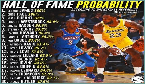 Biography, NBA Hall of Fame, Inside the NBA