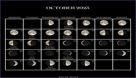 Discover The Current Moon Phase In Boston Today